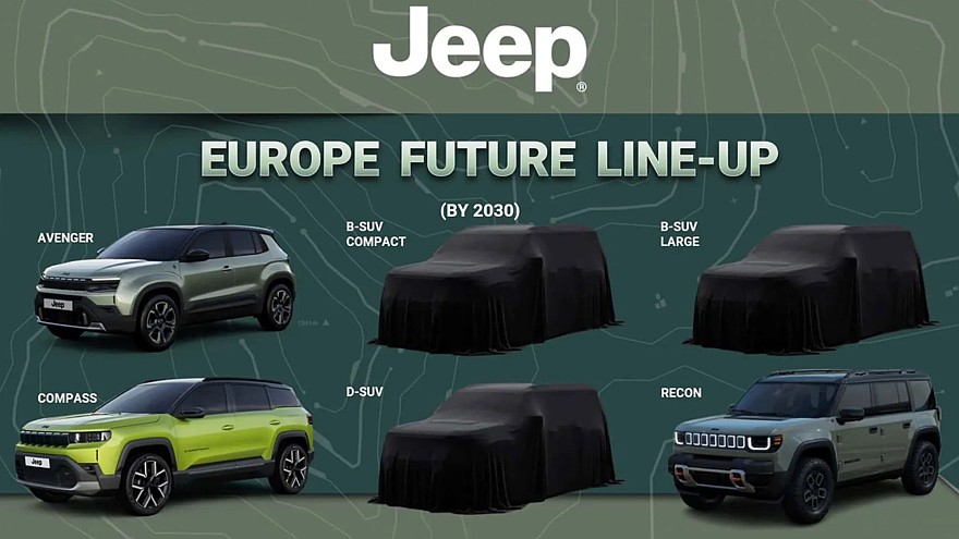 Планы Jeep в Европе