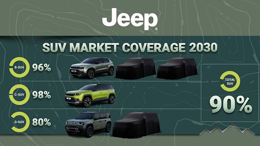 Планы Jeep в Европе